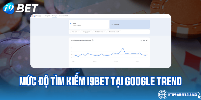 Tìm kiếm I9bet trên Google Trend